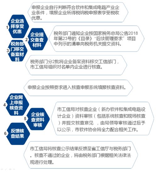 軟件和信息技術(shù)服務(wù)業(yè)企業(yè)所得稅優(yōu)惠政策精講（含信息技術(shù)咨詢服務(wù)）